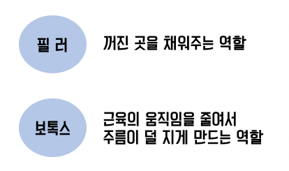 [강남 꿈꾸는 성형외과] 필러 시술, 자주 해도 괜찮을까?