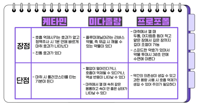 [강남 꿈꾸는 성형외과] Q&A /마취에 대한 모든 것! 사진 10