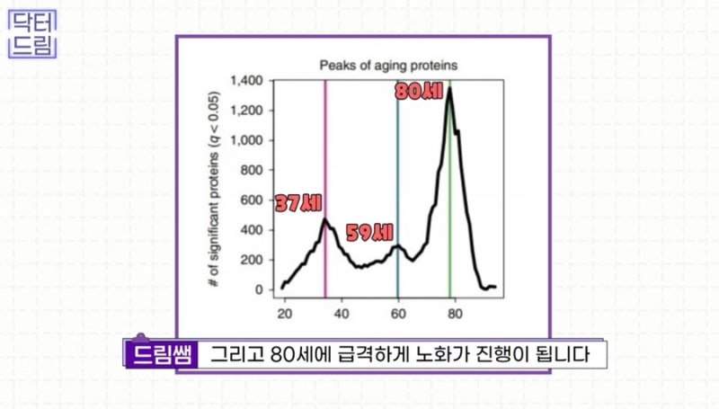 [강남 꿈꾸는성형외과] 성형고민! 한 번에 하는게 좋을까? 하나씩 하는게 좋을까? 사진 11
