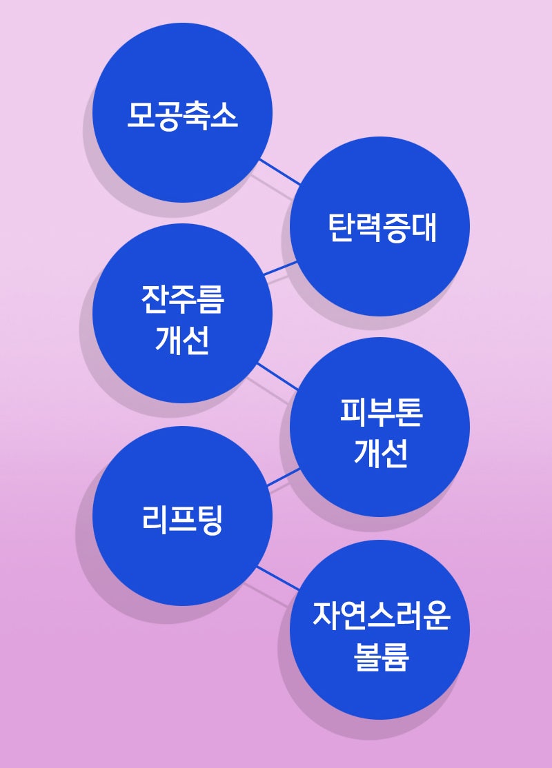 스킨보톡스 제대로 알고 받자 -꿈꾸는성형외과 사진 4
