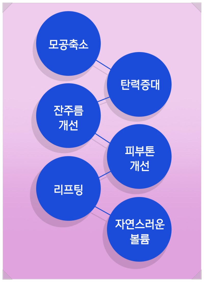 스킨보톡스 주기 가장 좋을때는 사진 5