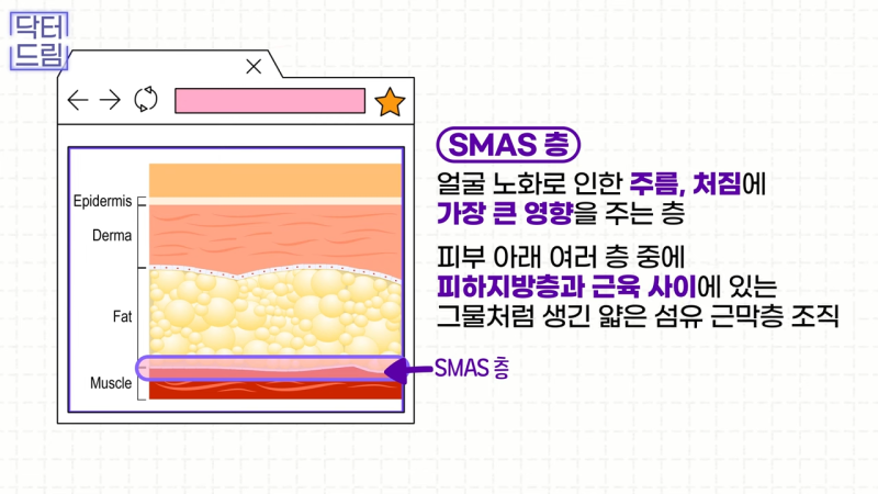 [강남꿈꾸는성형외과] 10년은 젊어 보이는 내 외모 관리법 2탄! 사진 7