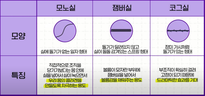 신논현역 실리프팅, 받기 전 반드시 알아야할 주요 핵심 2가지 사진 5