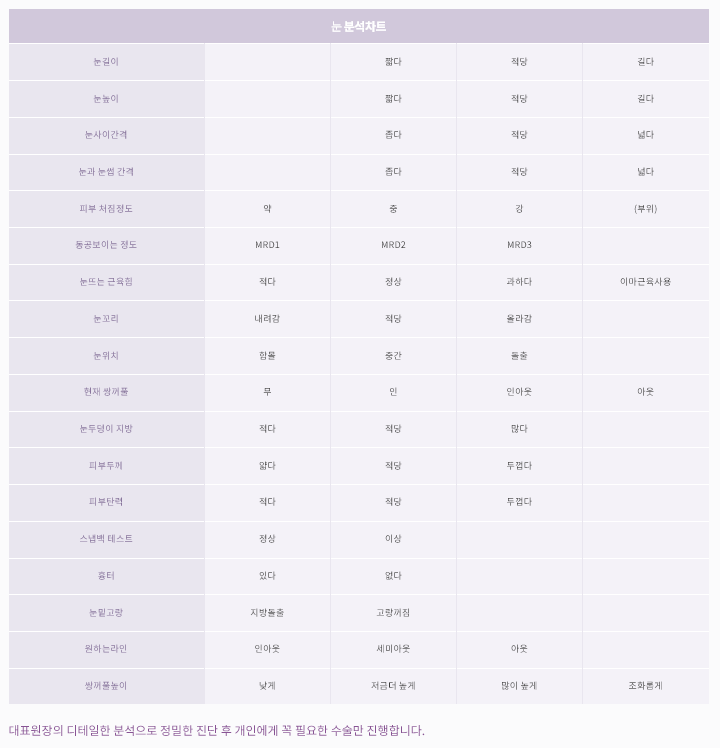 상안검수술 장점부터 주의해야 할 부분까지 알아봅시다 사진 7