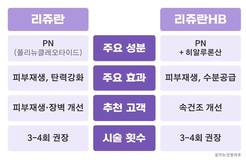 강남역 리쥬란 피부 속건조 해결, 가을 환절기 피부관리 어떻게? 사진 13